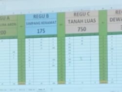 Final Fahmil Qur’an Putri: Regu Kecamatan Tanah Luas Unggul
