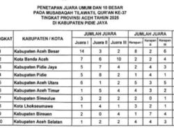 Aceh Utara Turun Peringkat di MTQ Aceh ke-37, Salah Siapa?